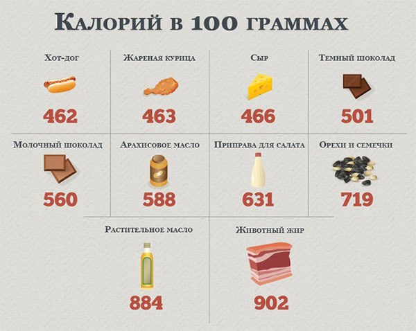 Фото сколько калорий в 100 граммах различных продуктов