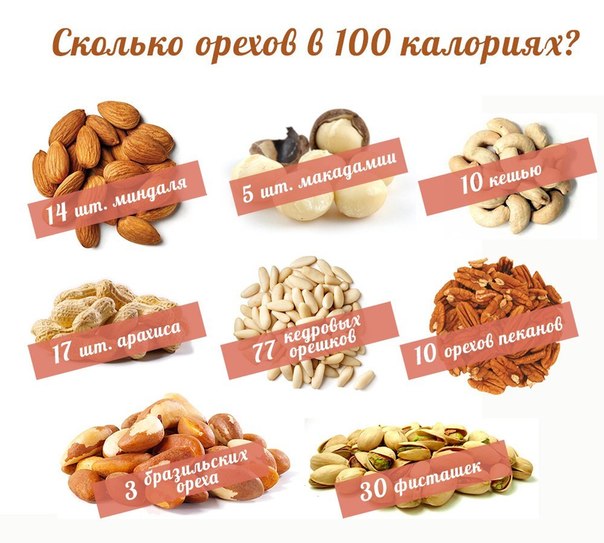 Фото сколько орехов в 100 калориях?